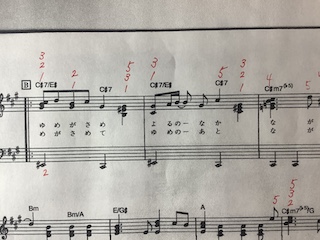 指番号 保谷ピアノ教室